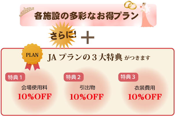 会場使用料、引き出物、衣装費用10％割引